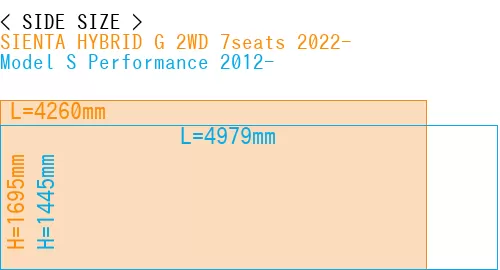 #SIENTA HYBRID G 2WD 7seats 2022- + Model S Performance 2012-